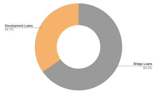Investment Statistics Easymoney
